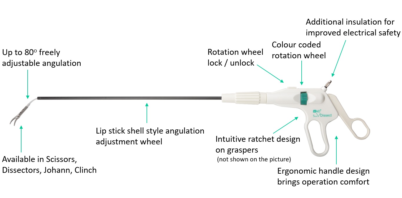 Articulating Instruments Buy Laparoscopic Articulating Instruments